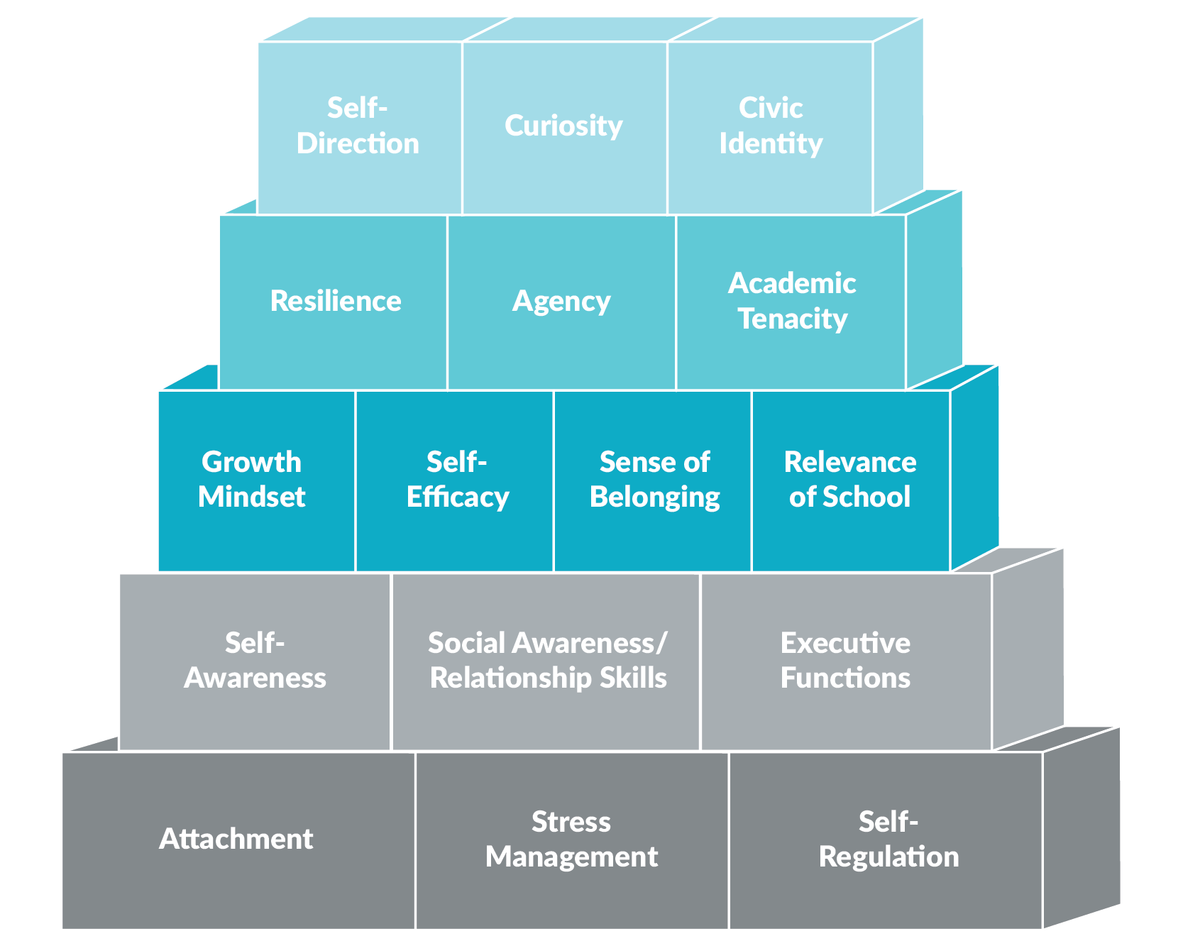 buildingblocks-turnaround-for-children